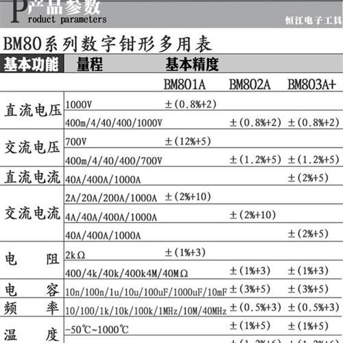 厂价现货电工仪器仪表交流直流电流表bm803a 便携钳形.数字万用表